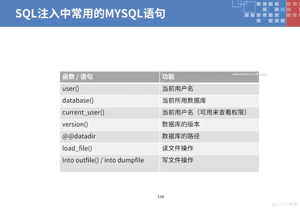 ASPX+MSSQL注如；SQL盲注_存储过程_11