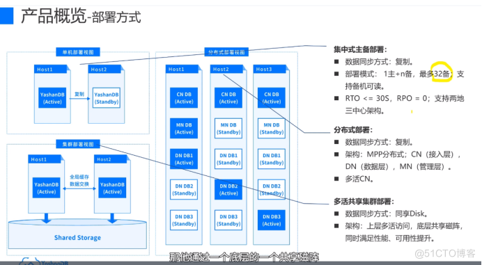 【YashanDB培训心得】--国产崖山数据库YCA认证学习day1_数据迁移_06