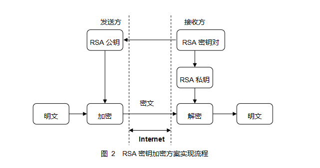 LKT系列芯片数据加解密方案_数据加密_02