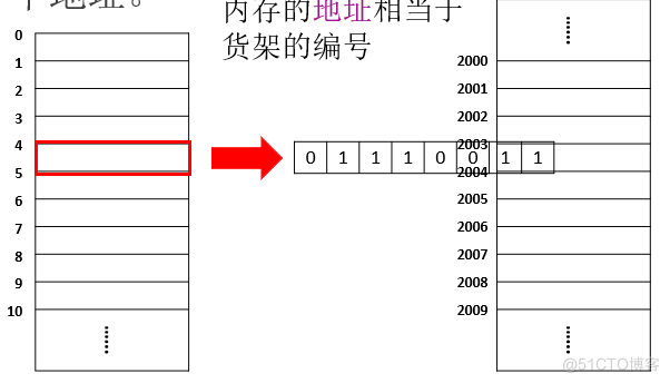 C语言复习之常量和变量_十六进制_02