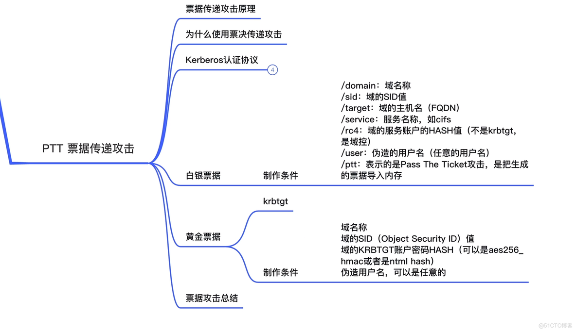 横向移动技战术（一）_Windows_160