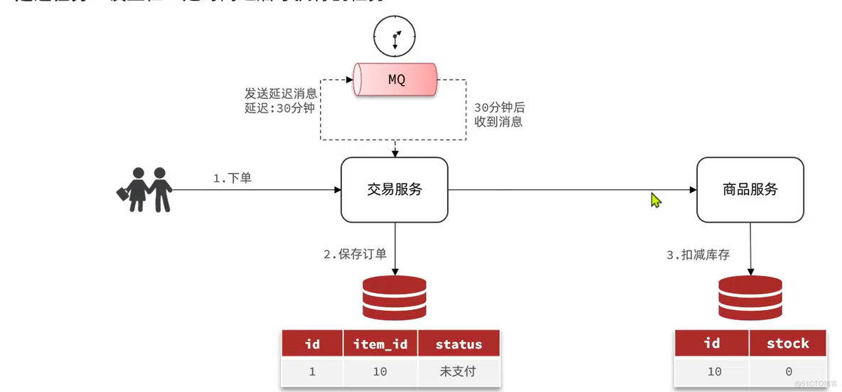 【RabbitMQ】-消息可靠性以及延迟消息_发送消息_17