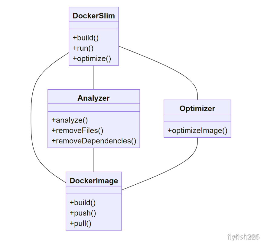 第十七节   Docker Slim之镜像压缩_docker