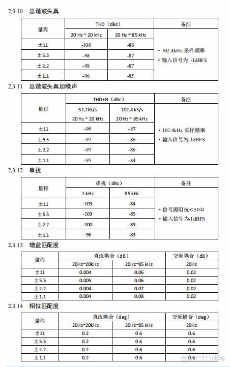 PCI8814A/ PCI8815  动态信号采集卡 _动态数据采集卡_06