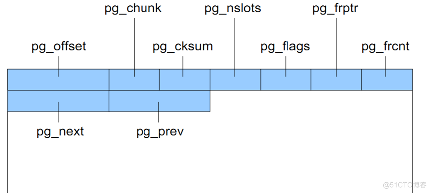 南大通用GBase 8s数据库的页结构详解-01_字段_03