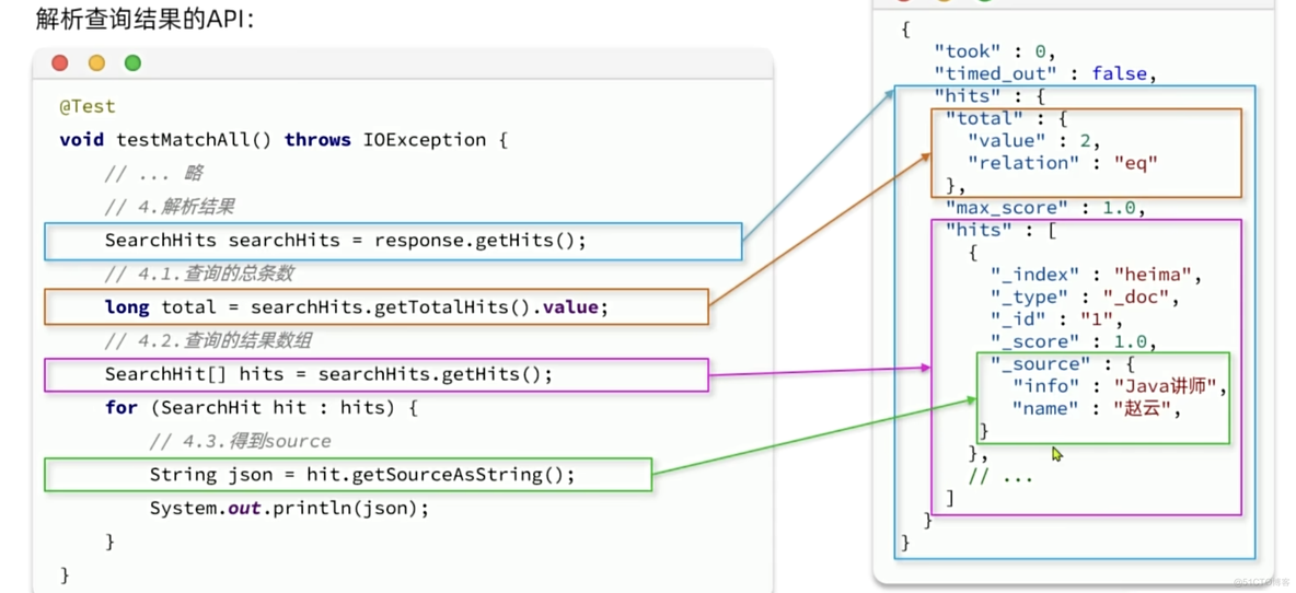 【Elasticsearch】-DSL查询（从零到起飞）_搜索_13