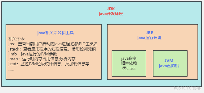 tomcat相关概念与部署_tomcat