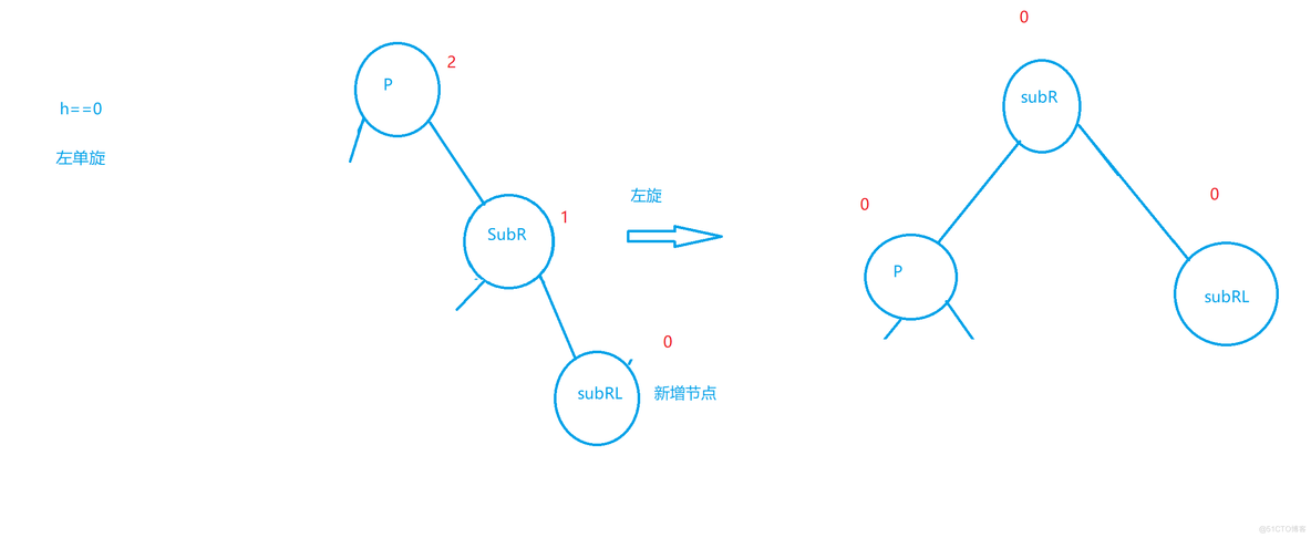 AVL树_搜索二叉树_04