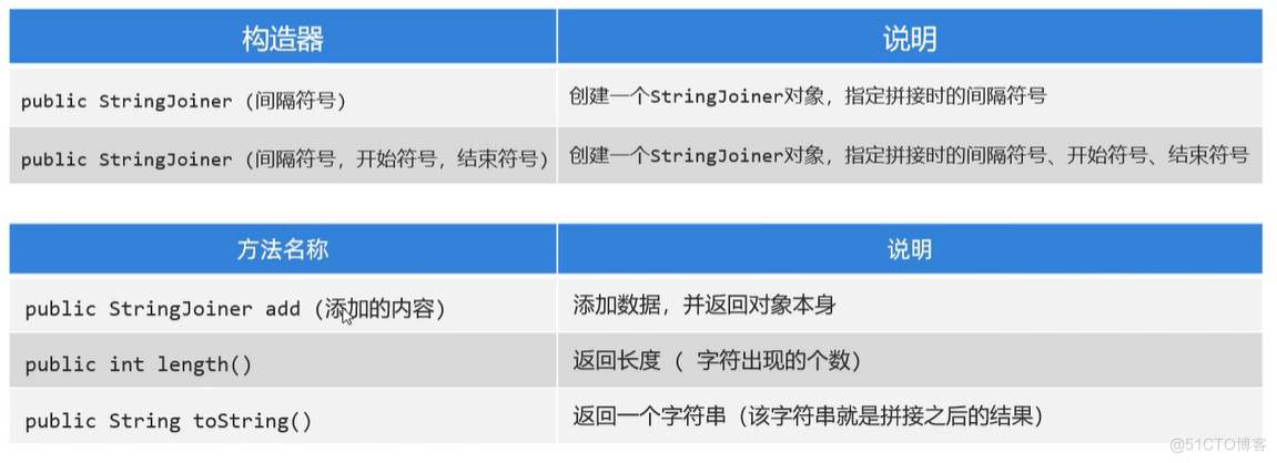 常用API_数组_04