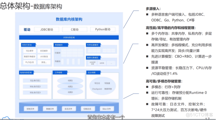 【YashanDB培训心得】--国产崖山数据库YCA认证学习day1_数据库系统_07