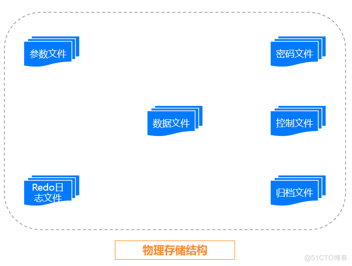 【YashanDB培训心得】--国产崖山数据库YCA认证培训 第六章 YashanDB存储管理_数据库_02