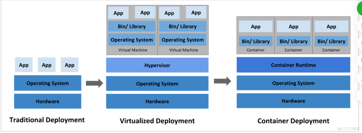 Kubernetes详细教程_重启