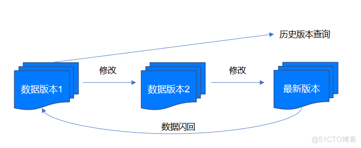 「YashanDB培训心得」--YashanDB YCA培训第一章 基础介绍_数据_19