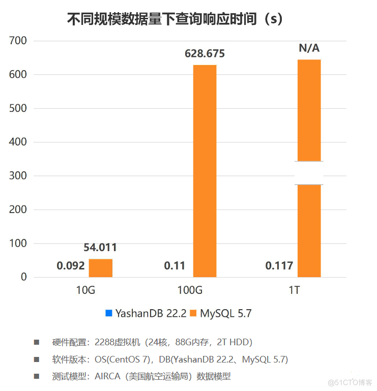 「YashanDB培训心得」--YashanDB YCA培训第一章 基础介绍_数据库_15