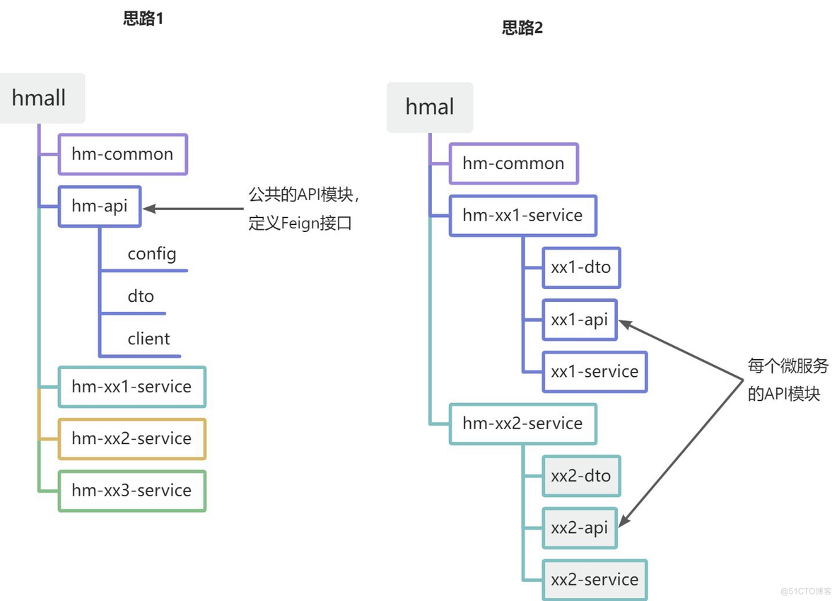 【OpenFeign】-连接池、最佳实践_连接池_13