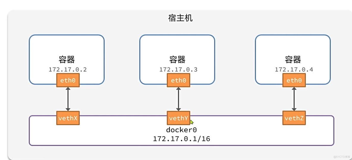 Docker-基础（数据卷、自定义镜像、Compose）_数据_21