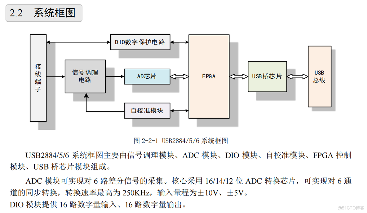 USB2884/5/6 6路AD 同步采集卡 _过程控制