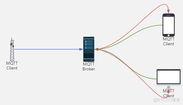 MQTT协议_MQTT_02