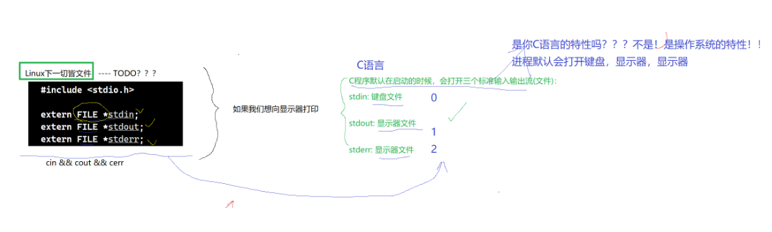 Linux-文件fd_文件操作_50