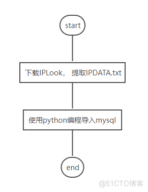 dat文件导入到sqlite_数据库_02