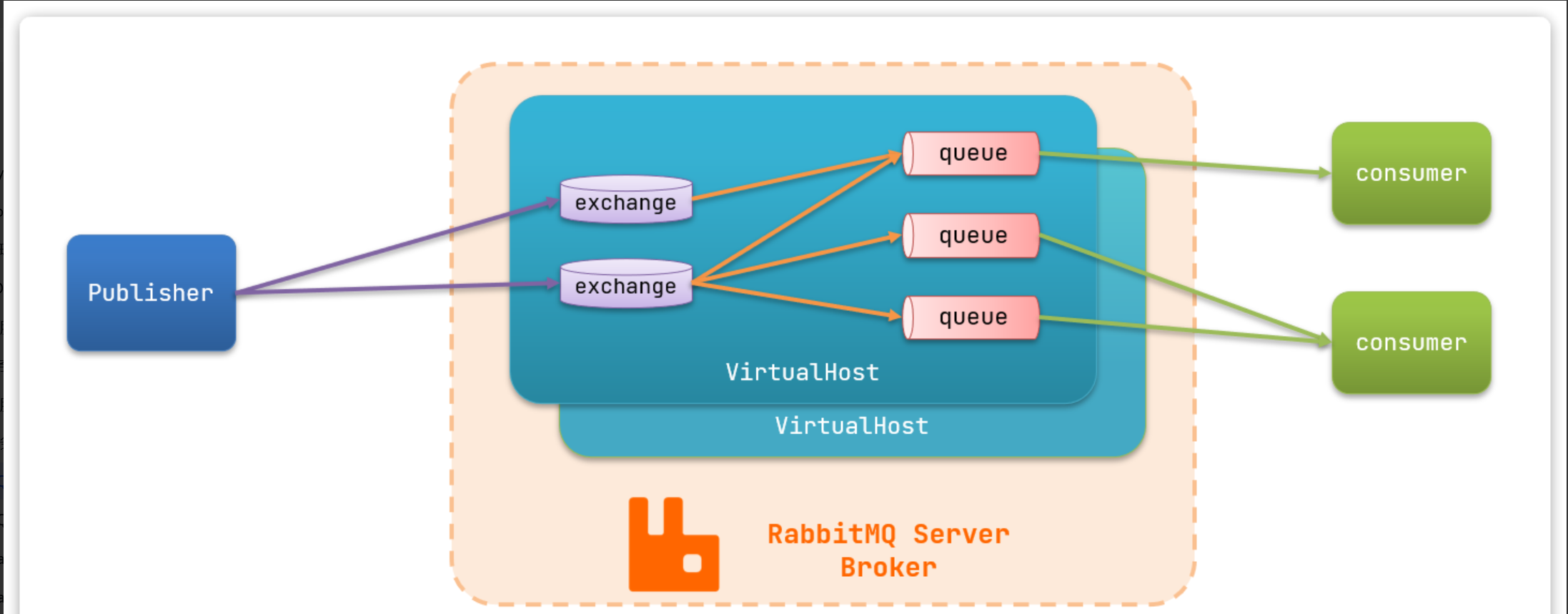 【RabbitMQ】-SpringAMQP以及Work模型_发送消息_03