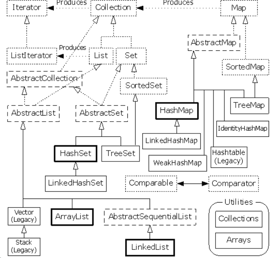 java framework指的是什么_java