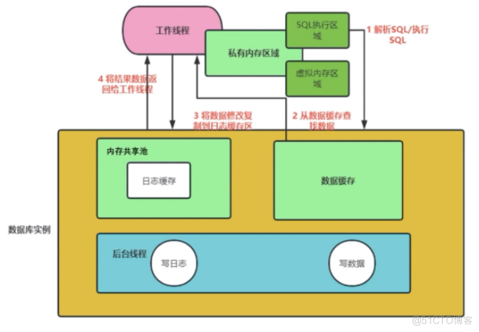 【YashanDB培训心得】--国产崖山数据库YCA认证学习day4_数据_10