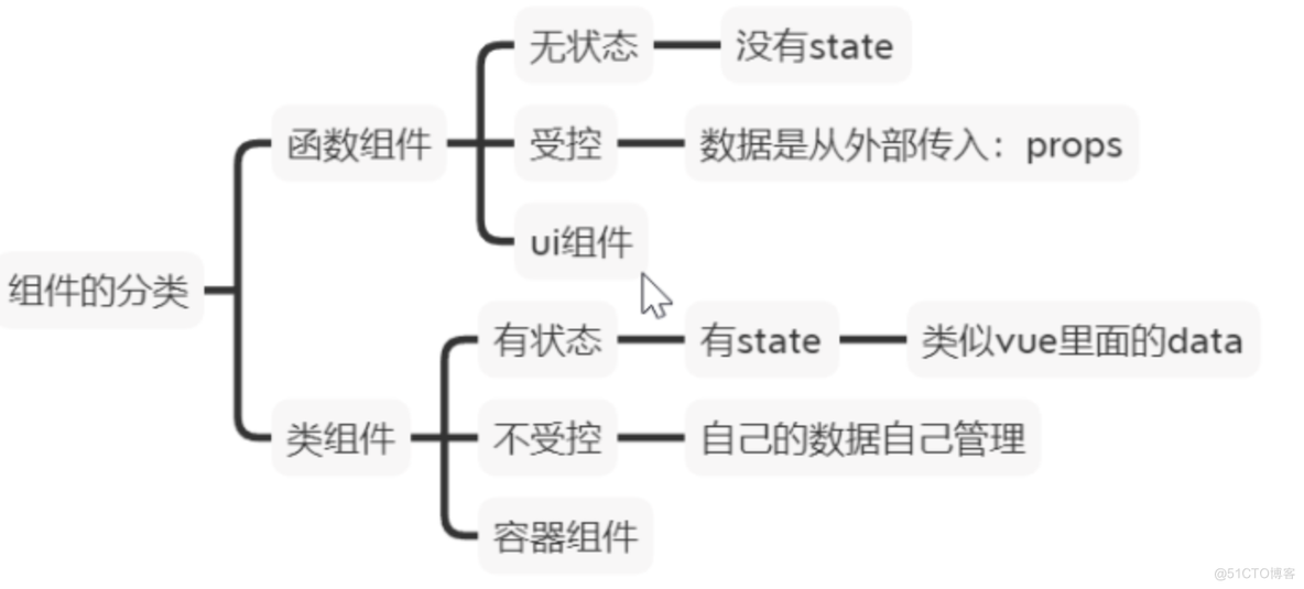 自我总结 react_react_02