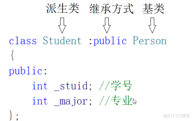 C++学习之继承_继承