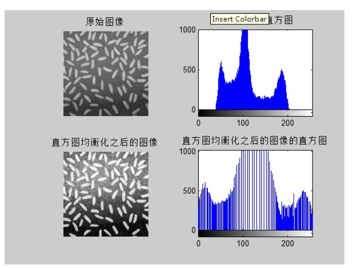 RGB彩色图像的直方图均衡化 python 编程实现直方图均衡化_直方图均衡化