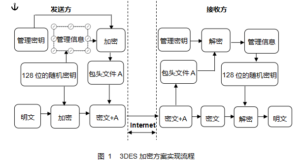 LKT系列芯片数据加解密方案_密钥对