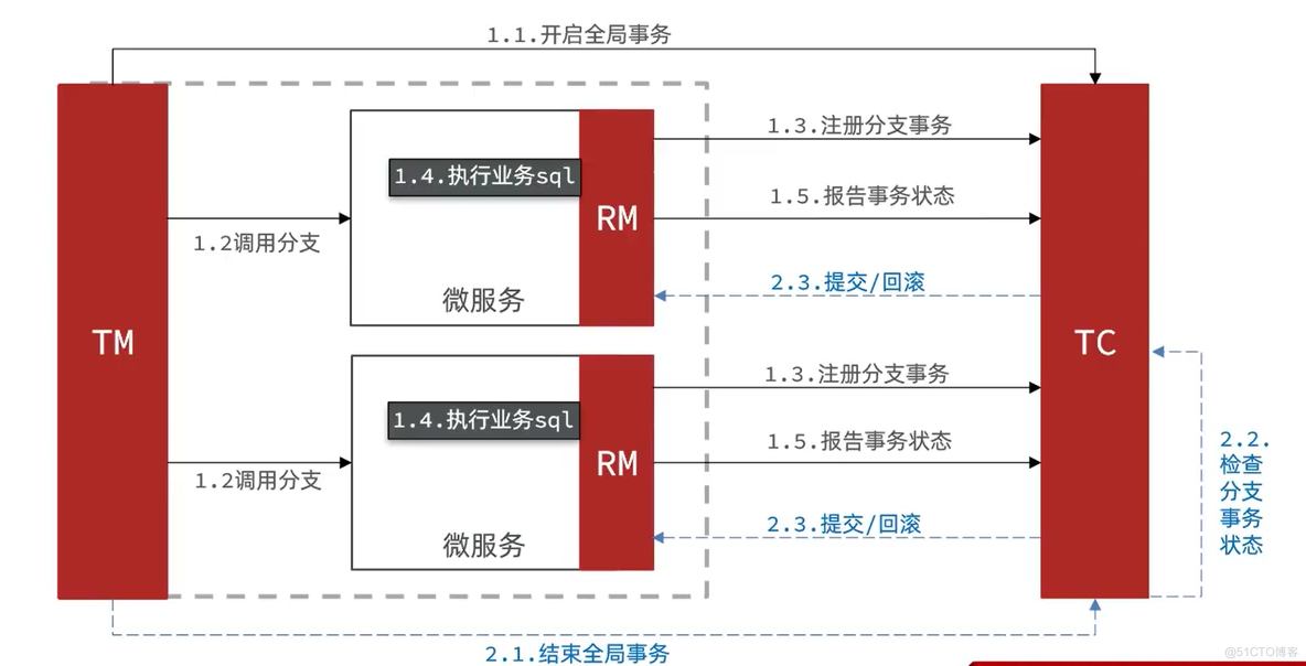 【分布式事务】-XA模式与AT模式解决分布式事务_回滚_11