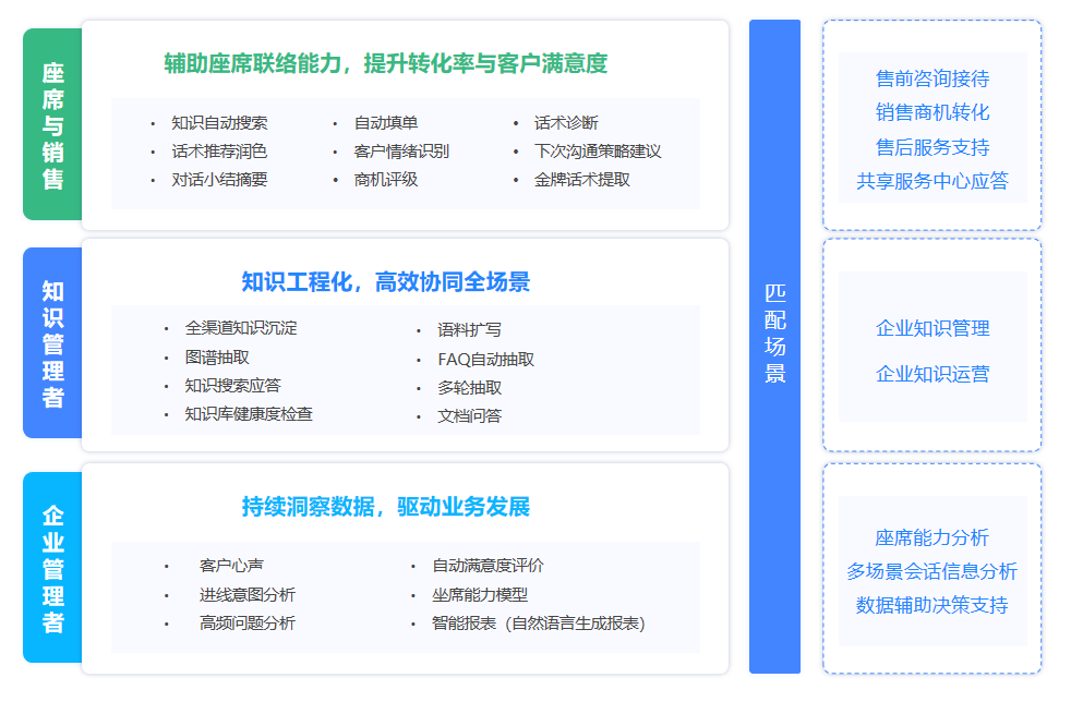 对话天润融通首席科学家：大模型的首要任务是为客户创造商业价值_人工智能_05