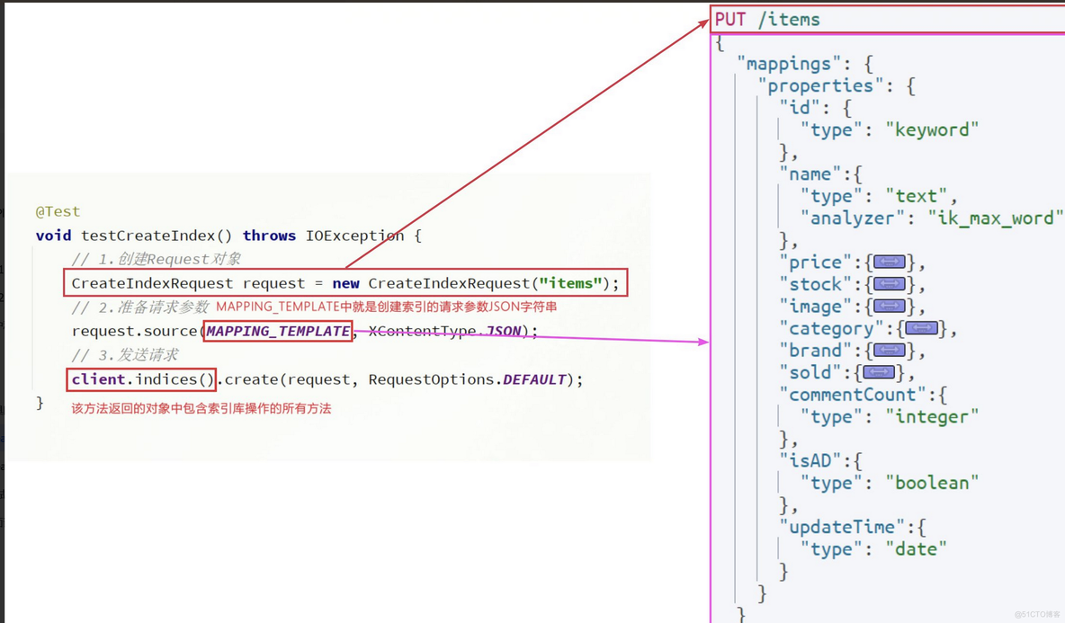 【Elasticsearch】-JavaRestClient_JSON_05