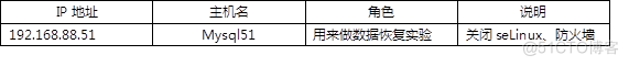 Mysql完全备份 增量备份 差异备份 binlog日志_数据备份与恢复