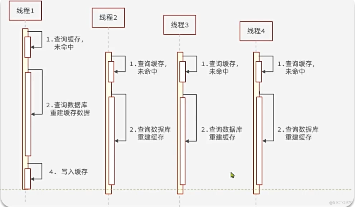 【Redis】-分片、数据结构、内存回收以及缓存问题（详细版）_Redis_21