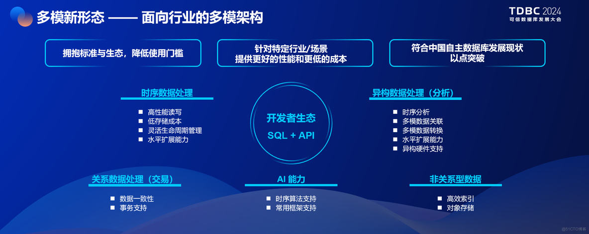 KaiwuDB CTO 魏可伟：差异化创新，面向行业的多模架构_多模数据库_04