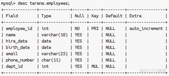 Mysql 常用函数_mysql