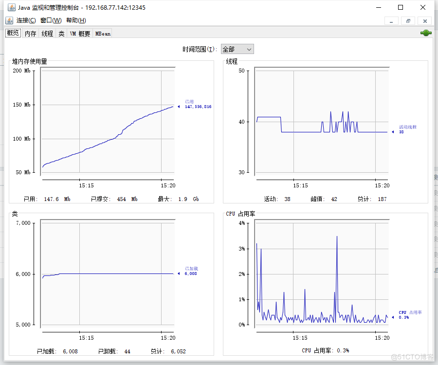 tomcat相关概念与部署(续2)tomcat多实例-zabbix监控（docker部署）_java_03