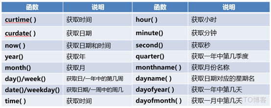 Mysql 常用函数_mysql_04