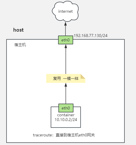 docker网络类型与IP路由冲突排错_网络类型_02