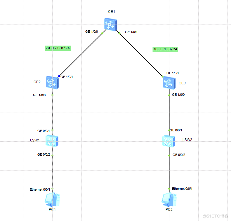 VxLAN_bc