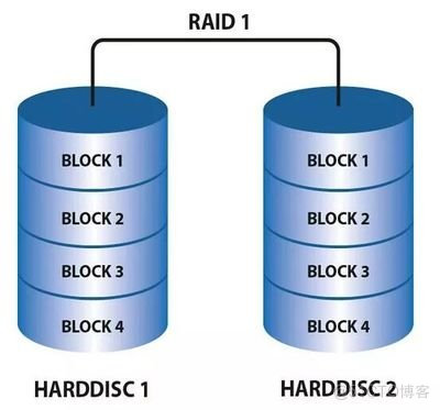 IBM服务器raid1数据恢复_服务器数据恢复