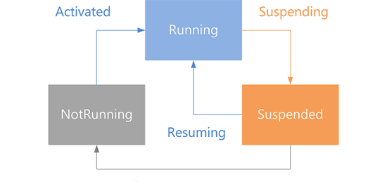 android app被挂起 软件 已挂起 应用已挂起_App