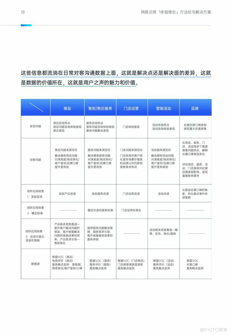 网易云商发布《2024体验增长白皮书》，助力企业找到增长突破点_数据_04