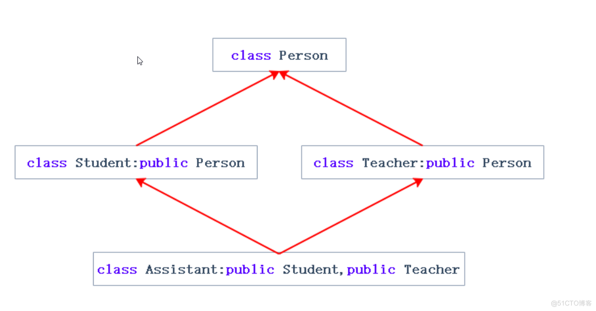 C++学习之继承_虚拟菱形继承_16