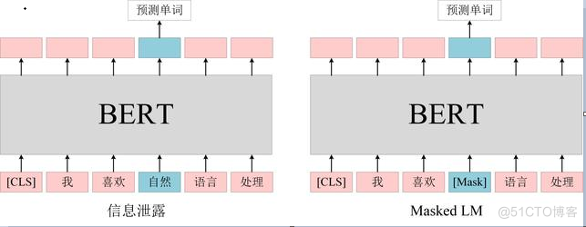 AIGC之BERT模型_AI_05