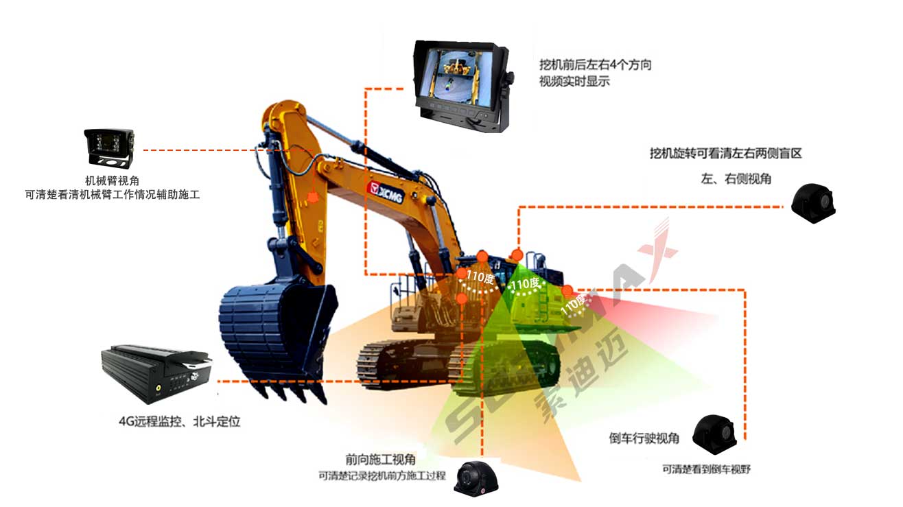 挖掘车智能视频监控管理解决方案_云平台_02