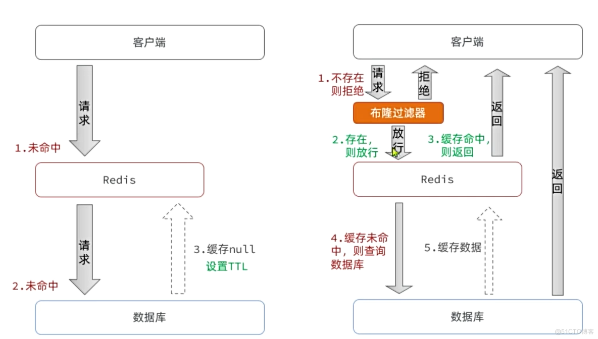 【Redis】-分片、数据结构、内存回收以及缓存问题（详细版）_内存回收_18