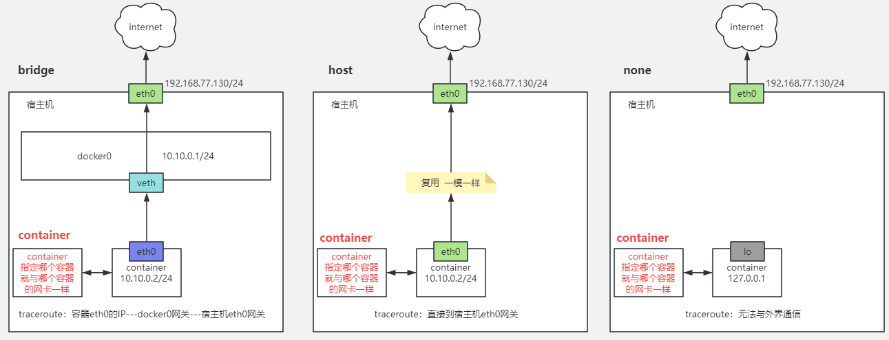 docker网络类型与IP路由冲突排错_docker_04